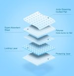 Nobleza 48WQB - Puppy Training Pads - 60 x 40 cm - Zindelijkheidstraining -30 Stuks - Afbeelding 4